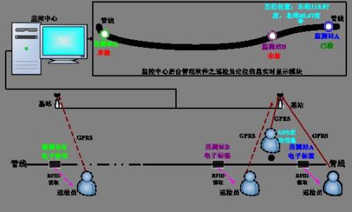 孝感孝南区巡更系统八号