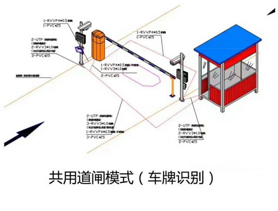 孝感孝南区单通道车牌识别系统施工